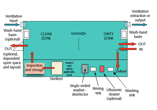 Dental Decontamination Room Design & Build